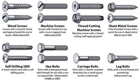 sheet metal fastener types|screw types and sizes chart.